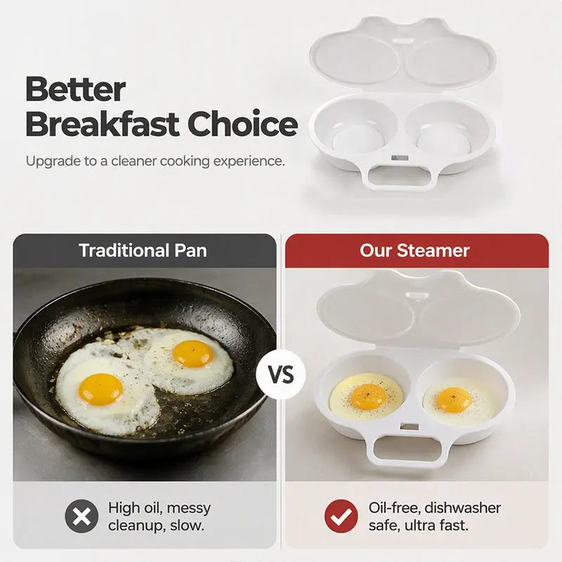 Buy 1 get 1 free --Easy-To-Clean Microwave Omelette Maker, Multifunctional Egg Poacher, Poached Eggs, Poached Egg Cooker, Non-Stick, 2-Cup Round Omelette Maker, Quick Prep, Healthy Cooking Gadget for Kitchens and Restaurants